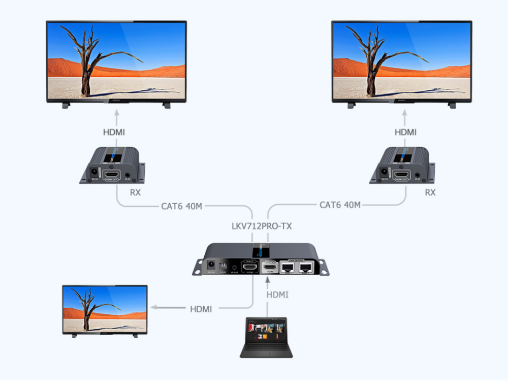 Lenkeng LKV712PRO HDbitT 40m HDMI spliter-разветвитель 1x2 с передачей сигала по витой паре