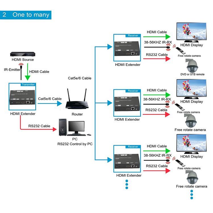 Дополнительный передатчик для Dr.HD EX 120 LIR HD