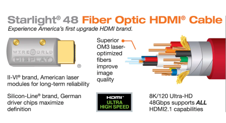 Wireworld Starlight Optical HDMI - 48G/8K - 20.0M кабель HDMI (SOH20.0M-48)