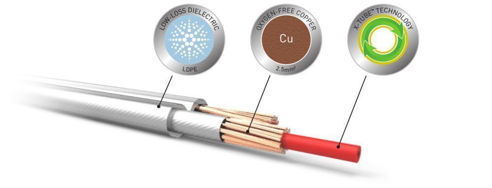 QED XT25 Pre-Term Speaker Cable 3.0m (Banana) кабель акустический 3.0м (QE1462)