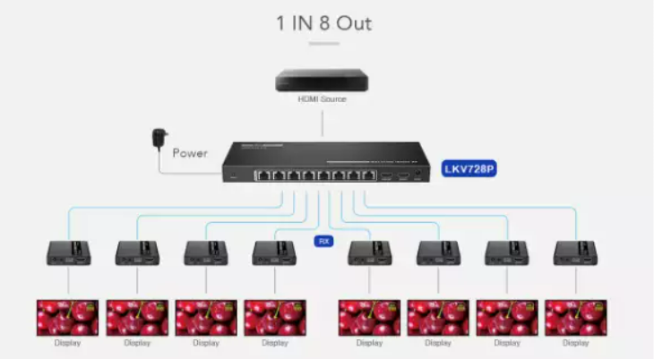 Разветвитель-удлинитель HDMI Lenkeng LKV728P