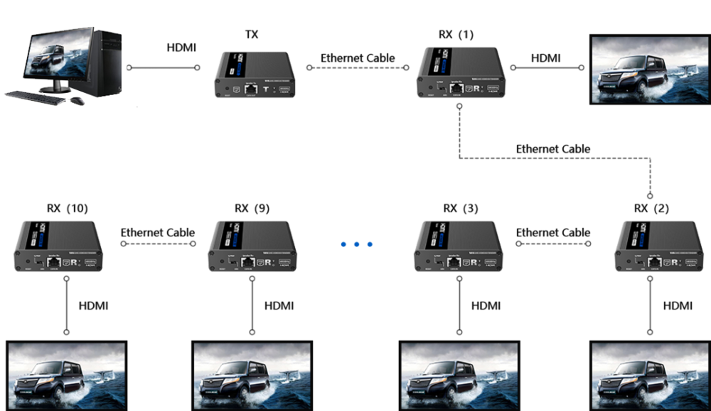 Lenkeng LKV676 Cascade 70m Передача HDMI сигнала по витой паре
