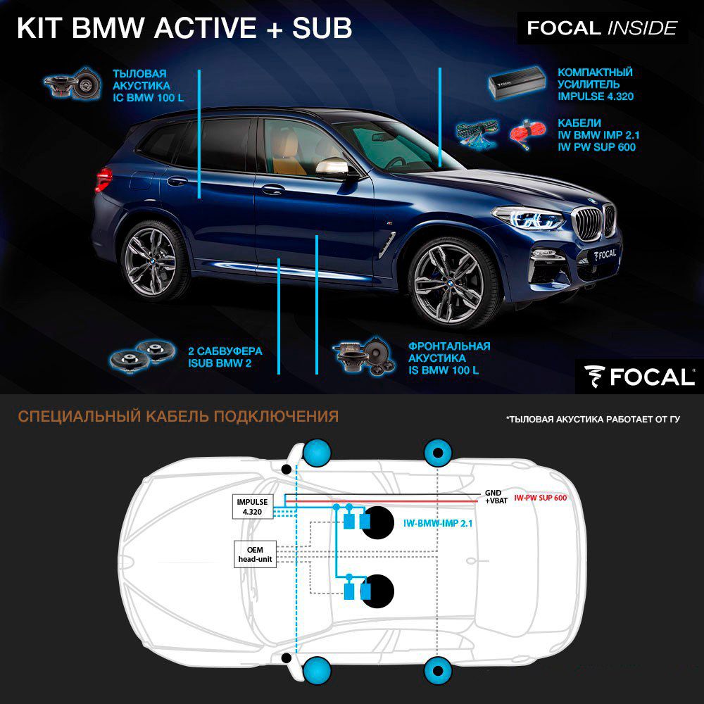 Комплект Focal KIT BMW ACTIVE + SUB