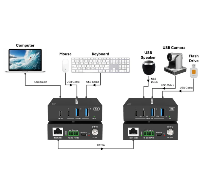 USB удлинитель по витой паре Dr.HD EX 100 USB 3.2