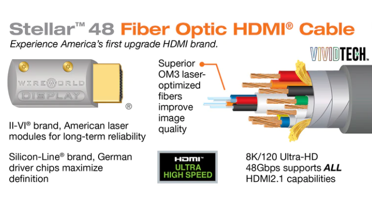 Wireworld Stellar Optical HDMI - 48G/8K - 20.0M кабель HDMI (STH20.0M)