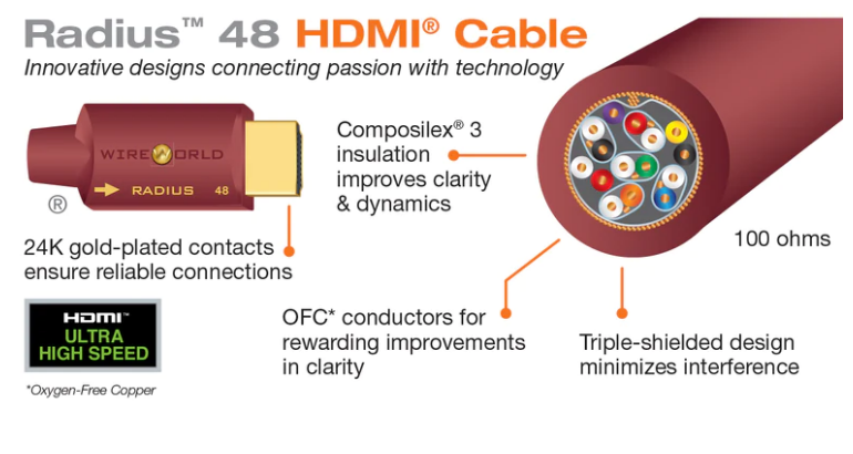 Wireworld Radius-48 HDMI 2.1 Cable 0.6m, 48 G, кабель HDMI, 0.6 м. (RAH0.6M-48)