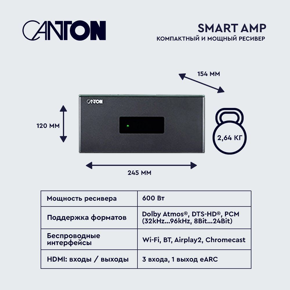 Canton Smart Cinema GLE I Black - комплект домашнего кинотеатра
