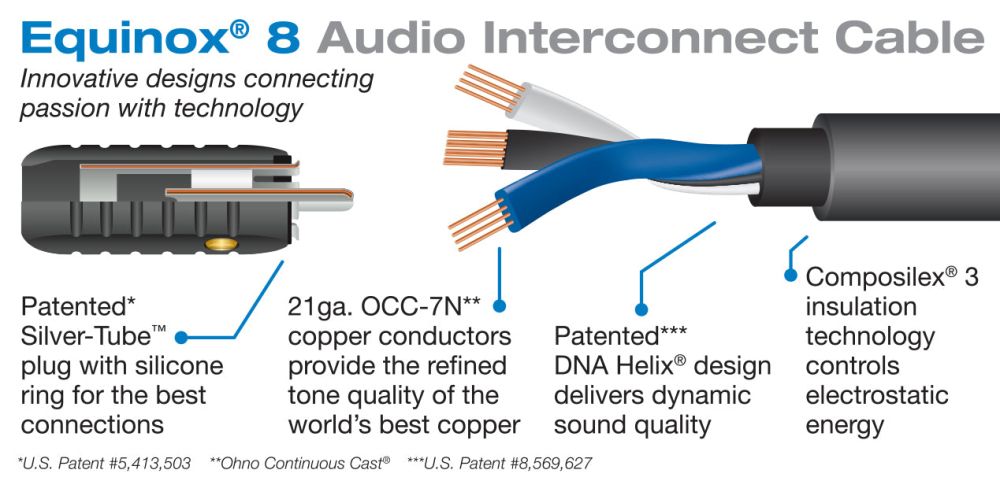 Wireworld Equinox 8 Balanced Audio Interconnect 2.0m Pair кабель межблочный XLR (QBI2.0M-8)