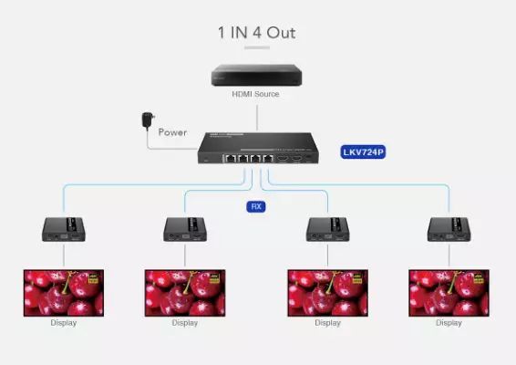 Lenkeng разветвитель-удлинитель 1*4 HDMI по витой паре CAT6/7 до 40/70 м, 4K,  RS232, ИК LKV724P