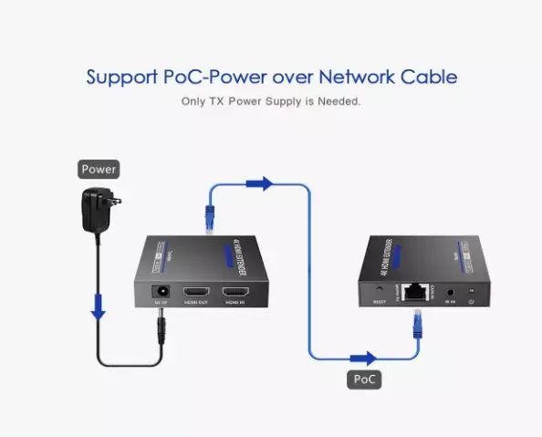 Lenkeng удлинитель HDMI, 4K, HDMI 2.0, CAT6/7 до 70 метров, проходной HDMI LKV565P