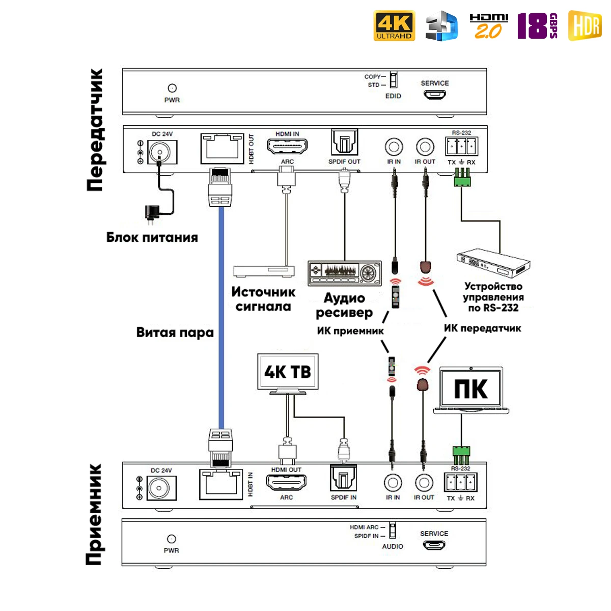 HDMI удлинитель по витой паре с HDBaseT / Dr.HD EX 70 HBT 4K