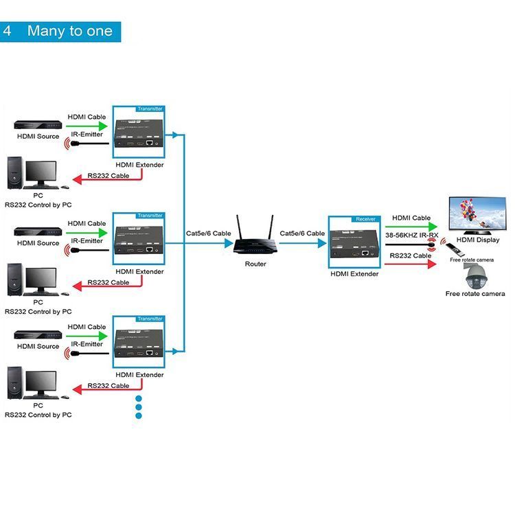 Дополнительный передатчик для Dr.HD EX 120 LIR HD